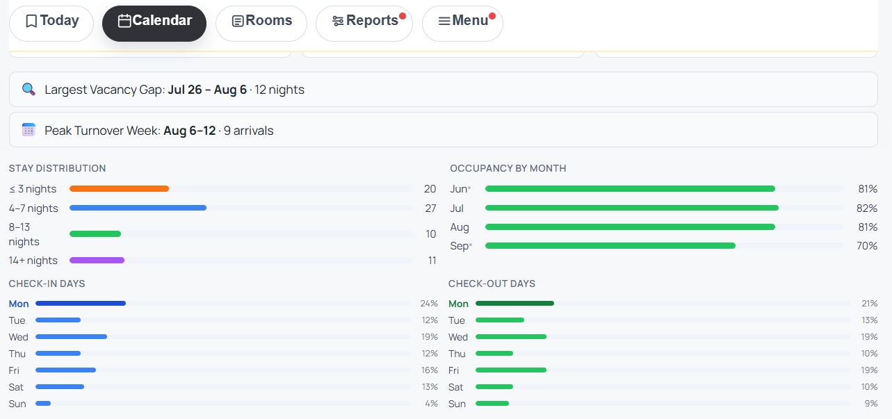 StayInJa analytics view